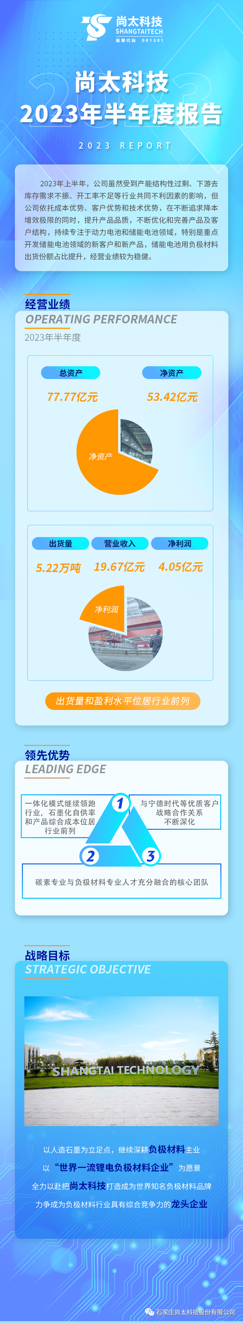 一图速览丨宝博体育科技2023年半年度报告-新闻资讯-宝博体育科技